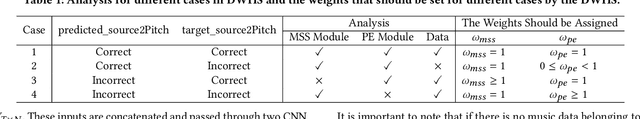 Figure 2 for MAJL: A Model-Agnostic Joint Learning Framework for Music Source Separation and Pitch Estimation