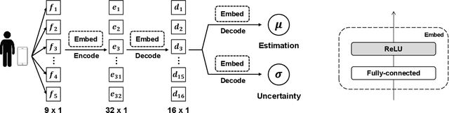 Figure 3 for A Phone-based Distributed Ambient Temperature Measurement System with An Efficient Label-free Automated Training Strategy