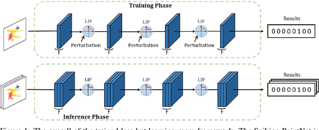 Figure 1 for Spiking PointNet: Spiking Neural Networks for Point Clouds