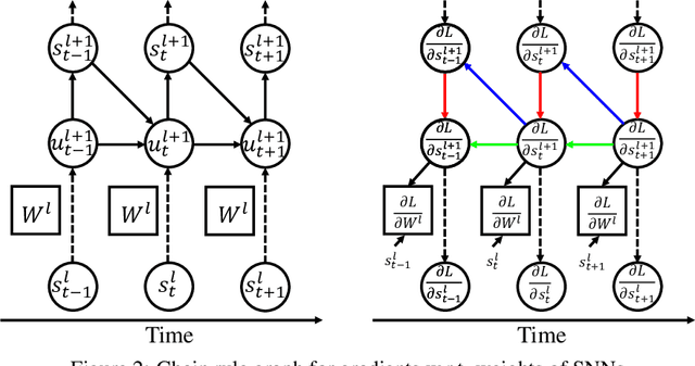 Figure 3 for Spiking PointNet: Spiking Neural Networks for Point Clouds