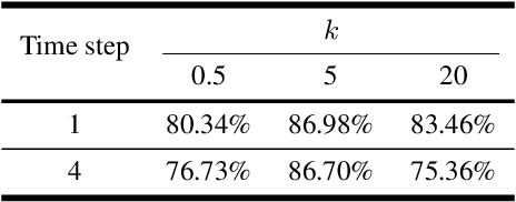 Figure 2 for Spiking PointNet: Spiking Neural Networks for Point Clouds