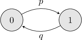 Figure 1 for Toward a Theory of Tokenization in LLMs