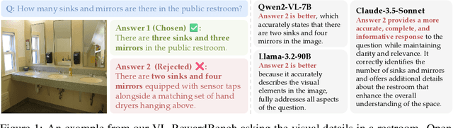 Figure 1 for VLRewardBench: A Challenging Benchmark for Vision-Language Generative Reward Models