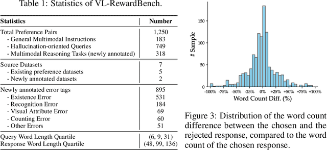 Figure 4 for VLRewardBench: A Challenging Benchmark for Vision-Language Generative Reward Models