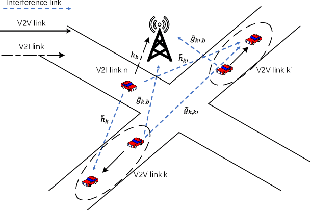 Figure 1 for Federated Reinforcement Learning for Resource Allocation in V2X Networks