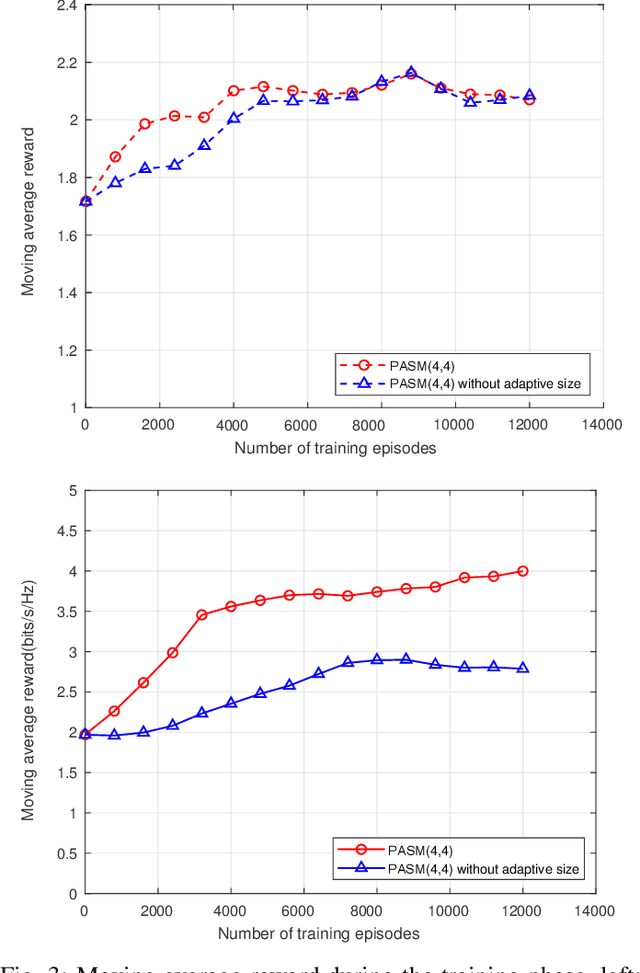 Figure 3 for Federated Reinforcement Learning for Resource Allocation in V2X Networks