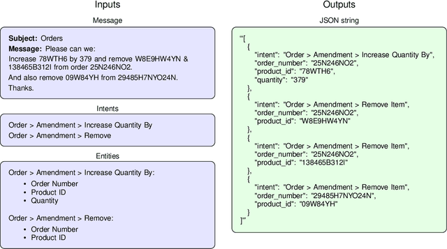 Figure 3 for Generalized Multiple Intent Conditioned Slot Filling