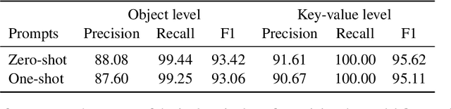 Figure 4 for Generalized Multiple Intent Conditioned Slot Filling