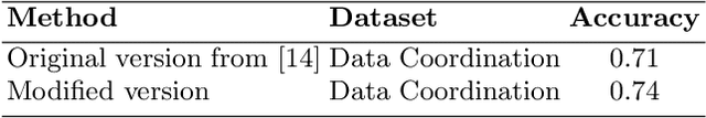 Figure 1 for Evaluating Compositional Approaches for Focus and Sentiment Analysis