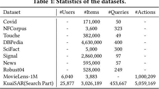 Figure 2 for LLM4PR: Improving Post-Ranking in Search Engine with Large Language Models