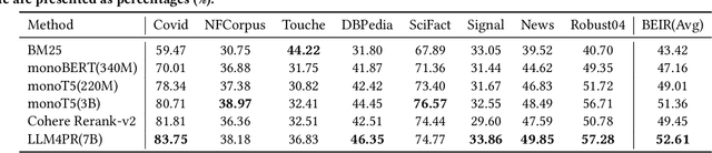 Figure 4 for LLM4PR: Improving Post-Ranking in Search Engine with Large Language Models