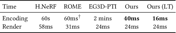 Figure 2 for Real-Time Radiance Fields for Single-Image Portrait View Synthesis