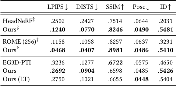 Figure 4 for Real-Time Radiance Fields for Single-Image Portrait View Synthesis