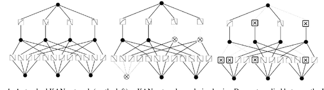 Figure 1 for DropKAN: Regularizing KANs by masking post-activations