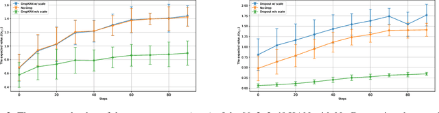 Figure 3 for DropKAN: Regularizing KANs by masking post-activations