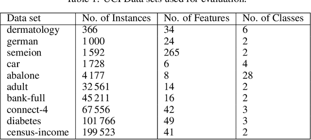 Figure 2 for DropKAN: Regularizing KANs by masking post-activations