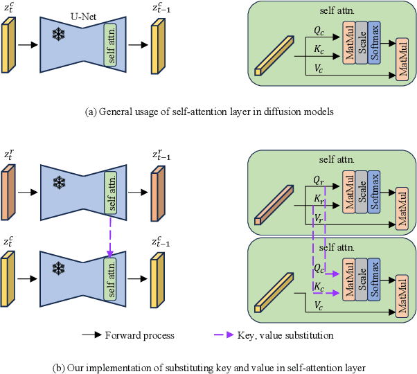 Figure 4 for AudioMorphix: Training-free audio editing with diffusion probabilistic models