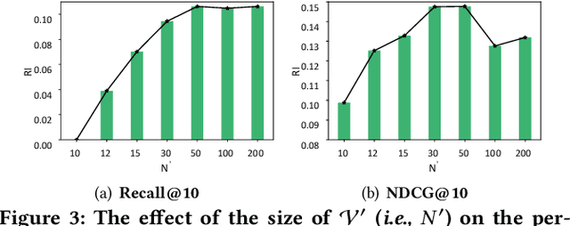 Figure 4 for Prediction then Correction: An Abductive Prediction Correction Method for Sequential Recommendation