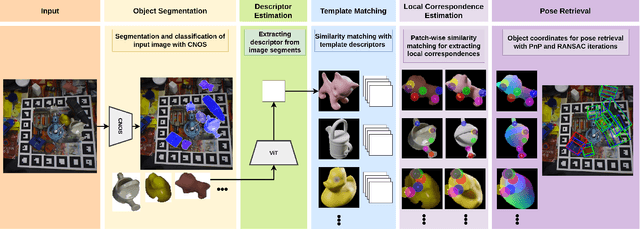 Figure 2 for ZS6D: Zero-shot 6D Object Pose Estimation using Vision Transformers