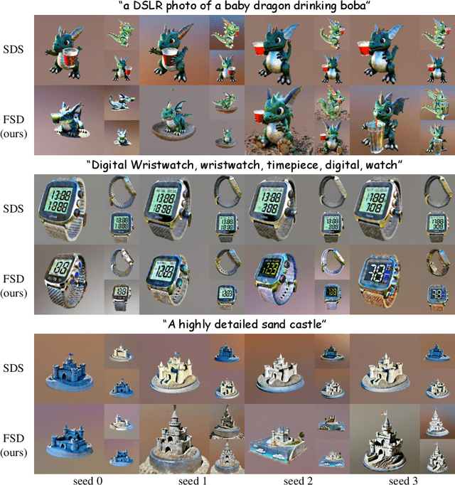 Figure 1 for Flow Score Distillation for Diverse Text-to-3D Generation