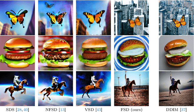 Figure 3 for Flow Score Distillation for Diverse Text-to-3D Generation