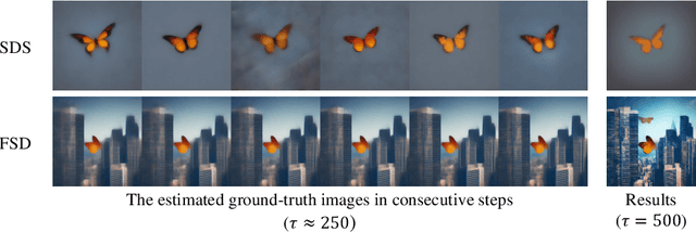 Figure 4 for Flow Score Distillation for Diverse Text-to-3D Generation
