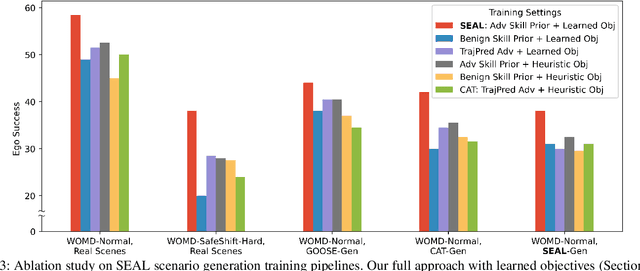 Figure 2 for SEAL: Towards Safe Autonomous Driving via Skill-Enabled Adversary Learning for Closed-Loop Scenario Generation