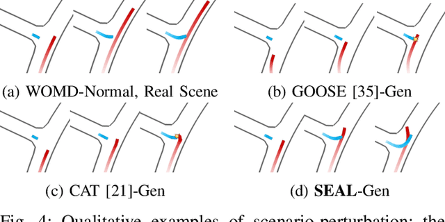 Figure 3 for SEAL: Towards Safe Autonomous Driving via Skill-Enabled Adversary Learning for Closed-Loop Scenario Generation