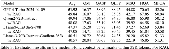 Figure 4 for ChatQA 2: Bridging the Gap to Proprietary LLMs in Long Context and RAG Capabilities