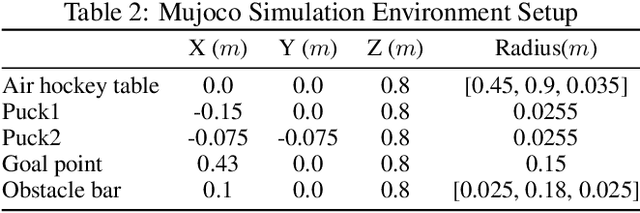 Figure 4 for What Went Wrong? Closing the Sim-to-Real Gap via Differentiable Causal Discovery