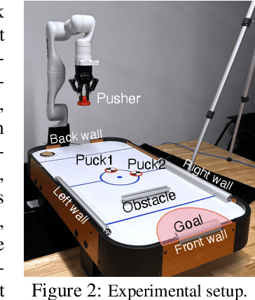 Figure 3 for What Went Wrong? Closing the Sim-to-Real Gap via Differentiable Causal Discovery