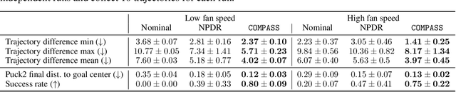 Figure 2 for What Went Wrong? Closing the Sim-to-Real Gap via Differentiable Causal Discovery