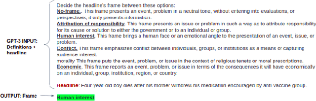 Figure 4 for Framing the News:From Human Perception to Large Language Model Inferences