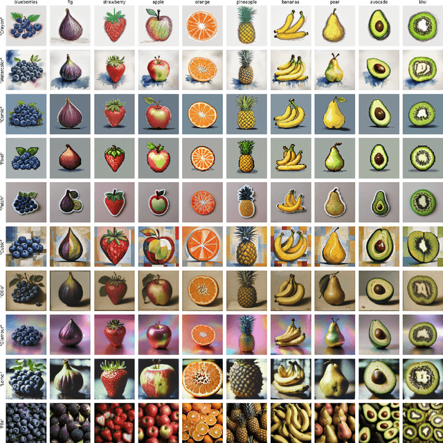 Figure 1 for fruit-SALAD: A Style Aligned Artwork Dataset to reveal similarity perception in image embeddings