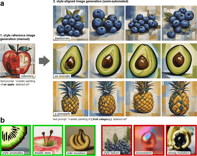 Figure 3 for fruit-SALAD: A Style Aligned Artwork Dataset to reveal similarity perception in image embeddings