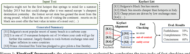 Figure 1 for Fine-grained, Multi-dimensional Summarization Evaluation with LLMs