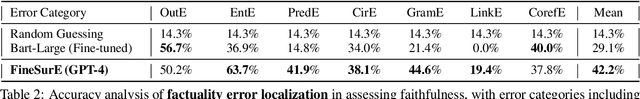 Figure 3 for Fine-grained, Multi-dimensional Summarization Evaluation with LLMs