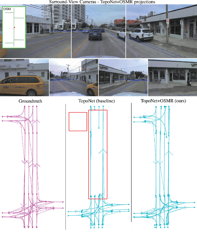 Figure 1 for Enhancing Online Road Network Perception and Reasoning with Standard Definition Maps