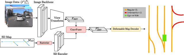 Figure 2 for Enhancing Online Road Network Perception and Reasoning with Standard Definition Maps