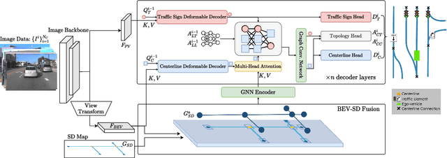 Figure 3 for Enhancing Online Road Network Perception and Reasoning with Standard Definition Maps