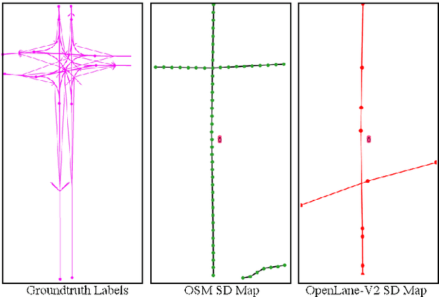 Figure 4 for Enhancing Online Road Network Perception and Reasoning with Standard Definition Maps