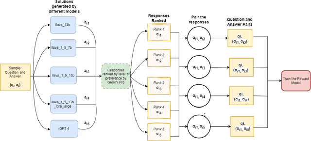 Figure 1 for MM-PhyRLHF: Reinforcement Learning Framework for Multimodal Physics Question-Answering