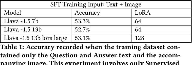 Figure 2 for MM-PhyRLHF: Reinforcement Learning Framework for Multimodal Physics Question-Answering