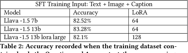 Figure 3 for MM-PhyRLHF: Reinforcement Learning Framework for Multimodal Physics Question-Answering