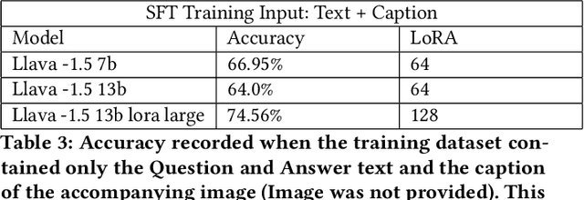 Figure 4 for MM-PhyRLHF: Reinforcement Learning Framework for Multimodal Physics Question-Answering