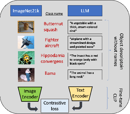 Figure 4 for Real Classification by Description: Extending CLIP's Limits of Part Attributes Recognition