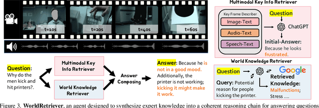 Figure 4 for WorldQA: Multimodal World Knowledge in Videos through Long-Chain Reasoning