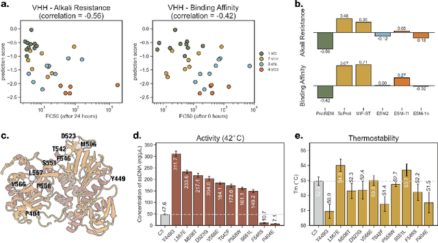 Figure 4 for Retrieval-Enhanced Mutation Mastery: Augmenting Zero-Shot Prediction of Protein Language Model