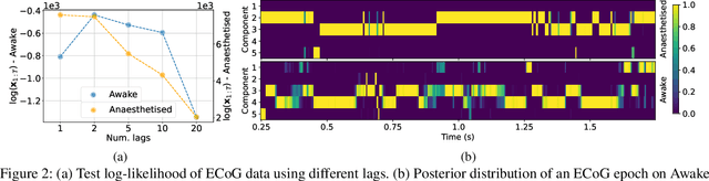 Figure 3 for Identifying Nonstationary Causal Structures with High-Order Markov Switching Models
