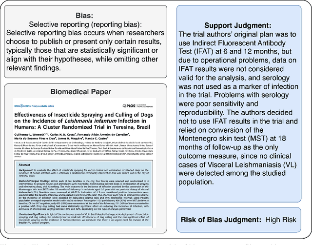 Figure 1 for Measuring Risk of Bias in Biomedical Reports: The RoBBR Benchmark